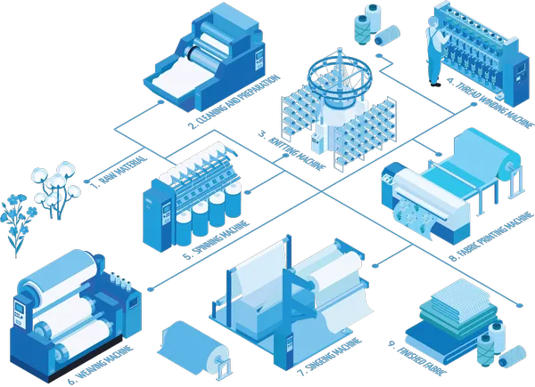 best textile manufacturing software 