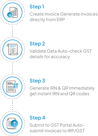 Step-by-Step e-invoicing Process Flow